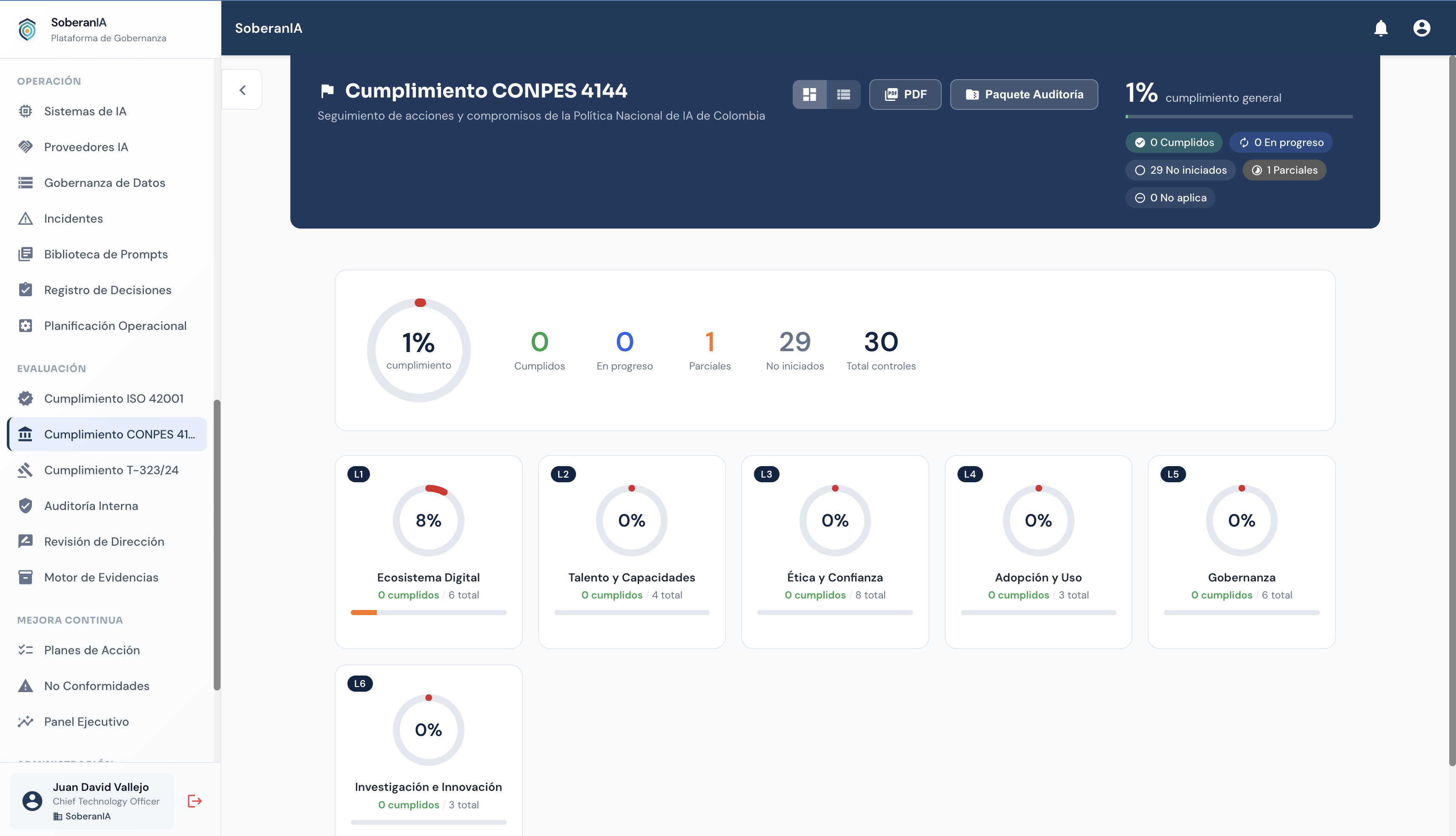Panel de cumplimiento CONPES 4144 — seguimiento de lineamientos de política de IA del Estado