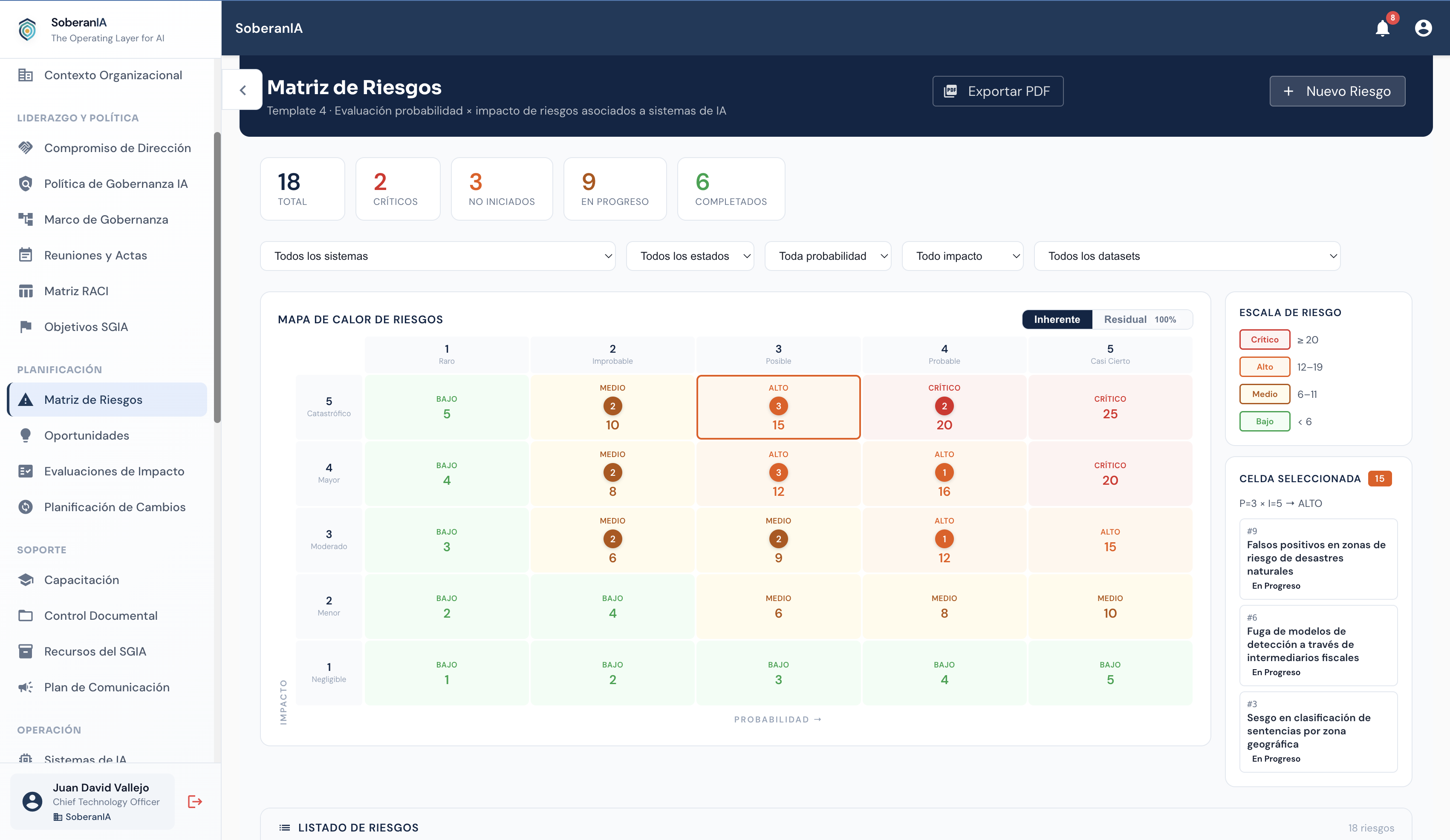 Matriz de riesgos por sistema IA — clasificación por impacto y probabilidad
