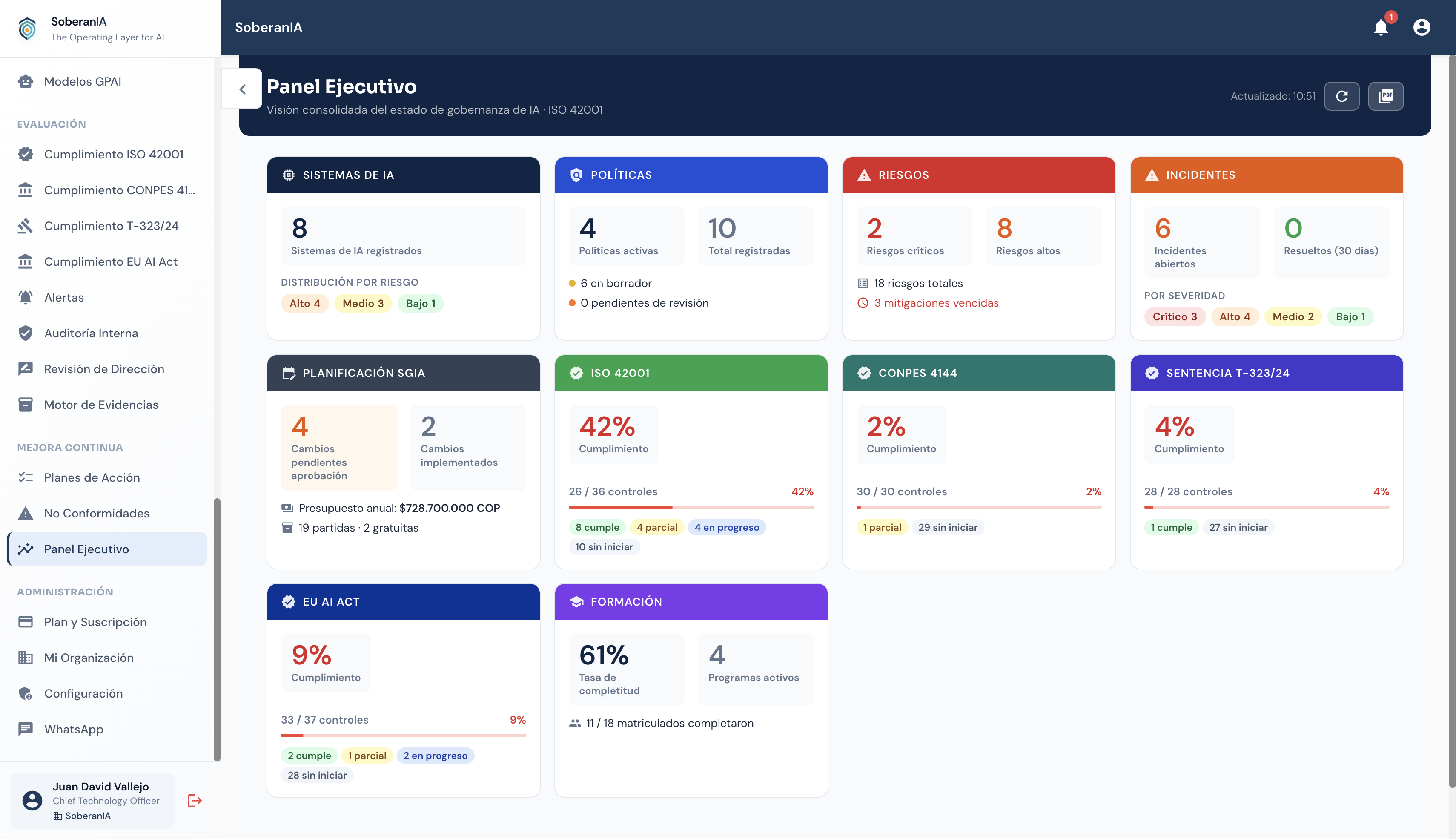Dashboard ejecutivo EU AI Act — SoberanIA